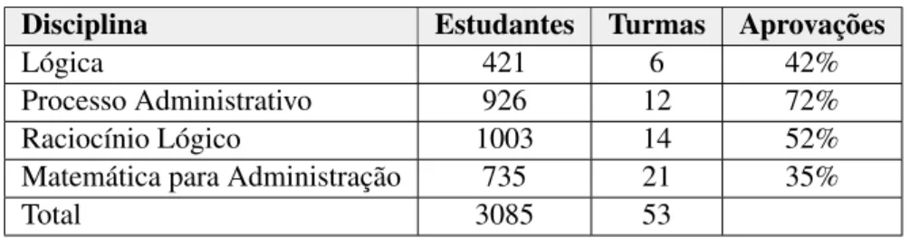 Tabela 2: Sumário dos dados utilizados nos experimentos.