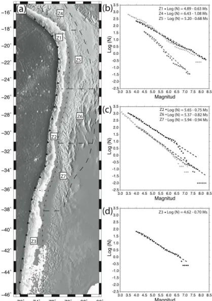 Fig. 2. (a) Topographic map with location of seven zones used in this study; Z1 to Z3 correspond to interplate, thrust seismogenic sources while Z4 to Z7 are intermediate depth, intraplate seismogenic sources (modified from Martin, 1990)