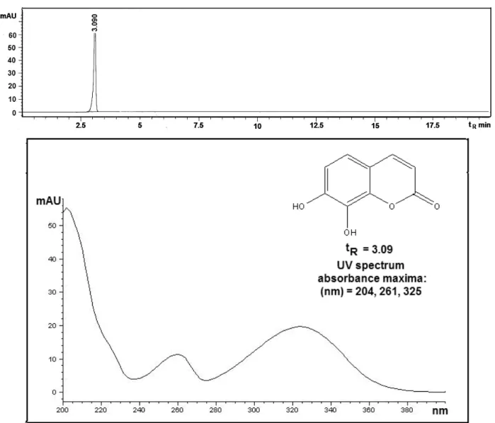 Table 1. Minimum inhibitory concentrations, μg/ml, of the methanol extract of Daphne cneorum 