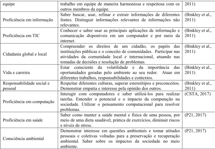 Tabela 4: Perguntas de análise do modelo bASES21. 
