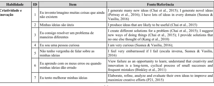 Tabela 5: Versão 0.9 do questionário de autoavaliação do modelo bASES21. 