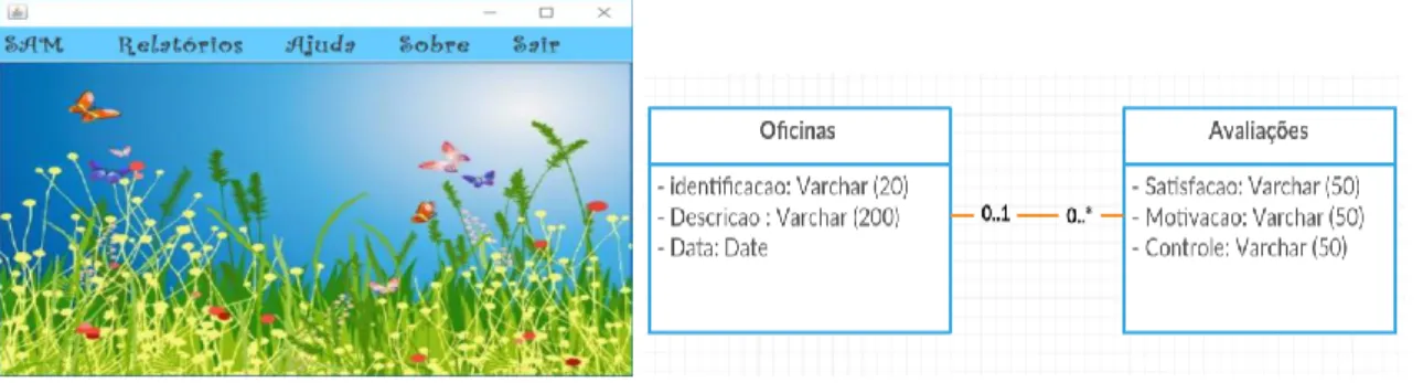 Figura 12. À esquerda, tela inicial do software para controlar a utilização do TangiSAM