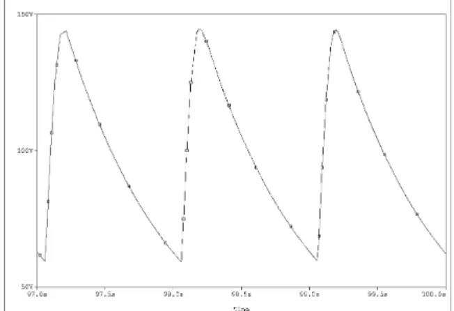 Fig. 11:  Pressure graph of fusiform thoracic II aorta  aneurysm with 50% diameter increase 