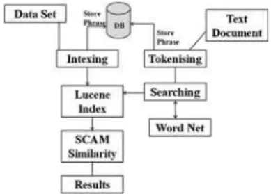 Figure 1: System Architecture