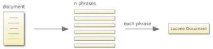 Figure 3: Document Split