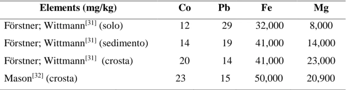 Table 8: Results on literature. 
