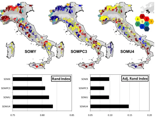 Fig. 5. SOM classifications of the study catchments (note that SOMU is omitted) and hexagonal topology of the output layer; bar-diagram for Rand and Adjusted Rand Index.