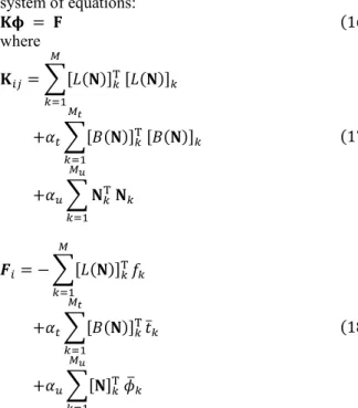 Fig. 2: The nodal configuration of the cantilever beam  for d=0.5 (125 nodes, 221 collocation points) 