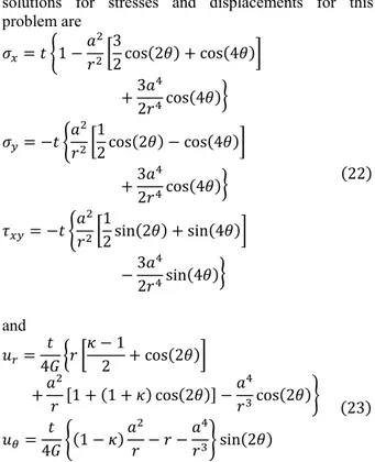 Fig. 12 shows convergence rate with three regular nodal  configurations (n =53, 183, and 721) and three irregular  nodal configurations (n  =49, 179, and 657)