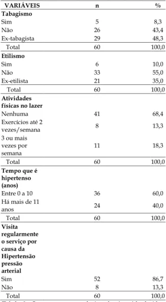 Tabela  3.  Comportamentos  relacionados  à  saúde  de  idosos  hipertensos  cadastrados  em  uma  unidade  de  saúde  no  período de abril a maio de 2011 em São Luís-MA