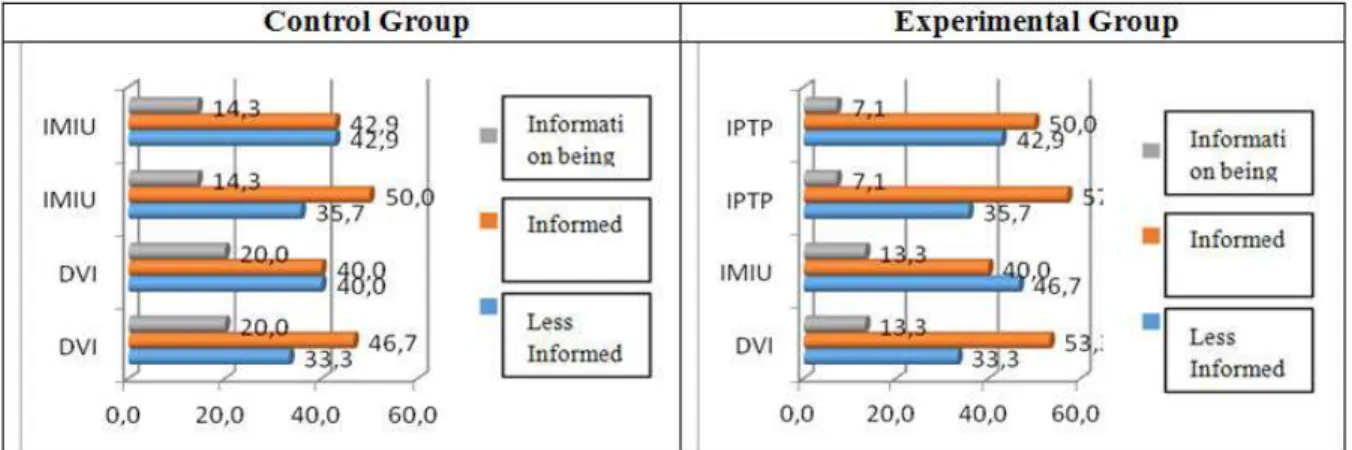Fig. 1: Interpretation of research results at the stage of finding