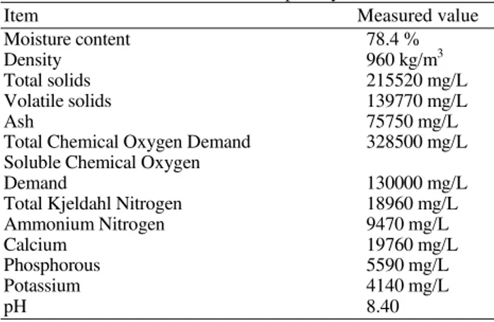 Fig. 1. The dimensions of the drying tray (h = 1, 2 or 3  cm) 