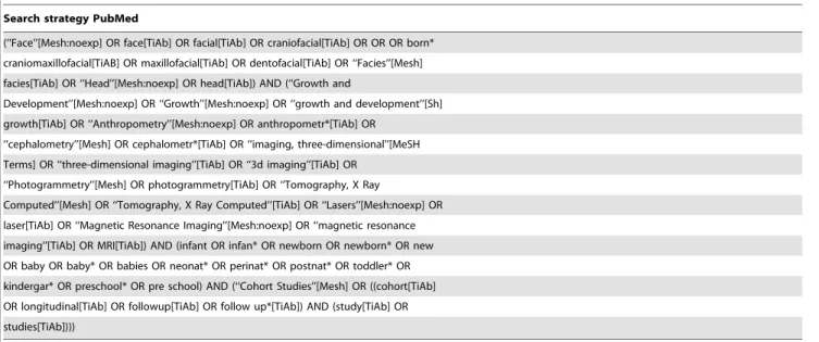 Table 2. Quality assessment instrument [21].
