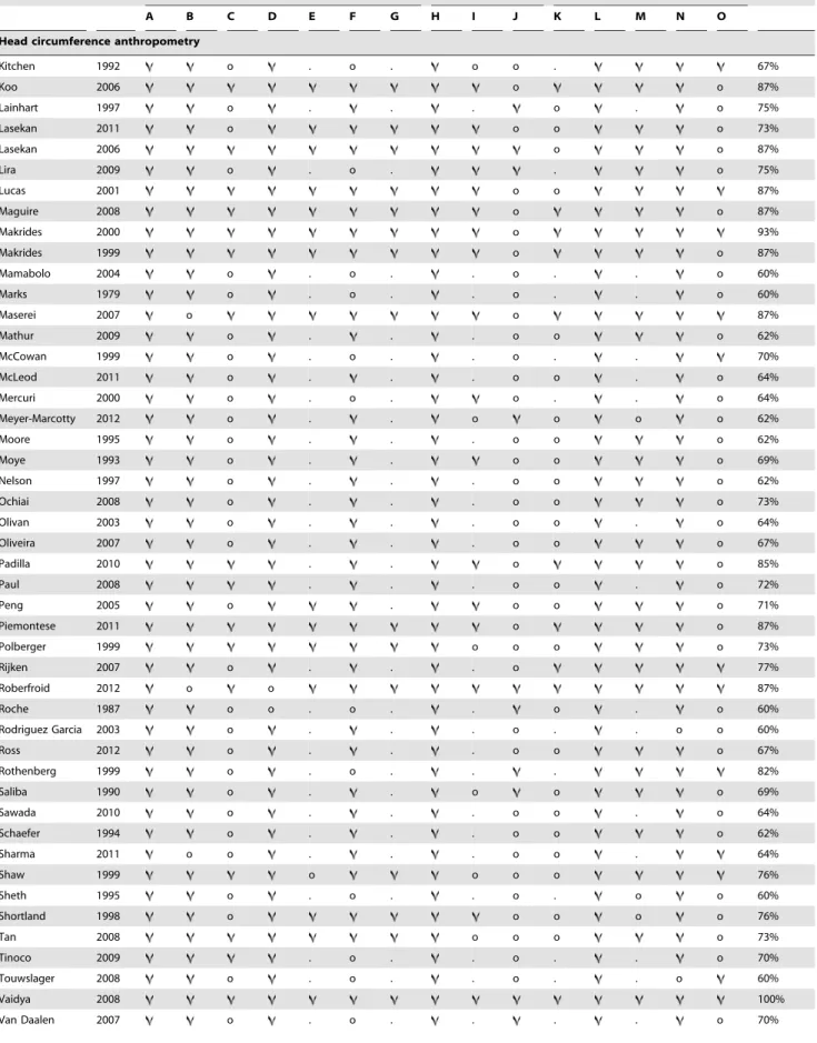 Table 3. Cont.
