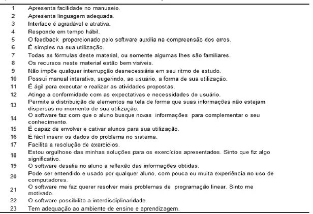 Figura 4: Hipóteses abordadas no questionário de pesquisa. 