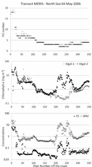 Fig. 8. Example of the pixel values of MERIS normalized water- water-leaving reflectance spectra of the North Sea (NS), Wadden Sea (WS), Yellow Sea (YS), Sea of Japan (SJP) and the northern and southern Red Sea (RS1 and RS2, respectively)