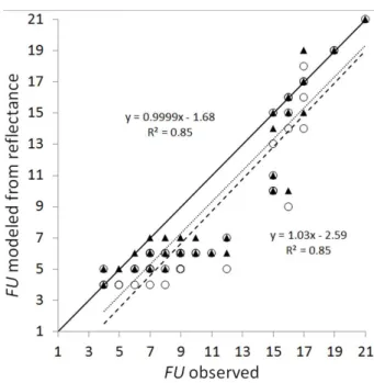 Table 5. RGB values for the reproduction of the FU legend.