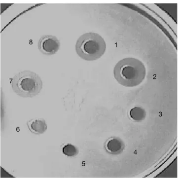 Figure 2. Effect of heating at 60 to 121°C treatment on the  stability of inhibitor in the cell-free supernatant at pH 5, 7  and 9 — Effet du traitement thermique à température  com-prise entre 60 et 121 °C sur la stabilité de la substance  inhi-bitrice dé