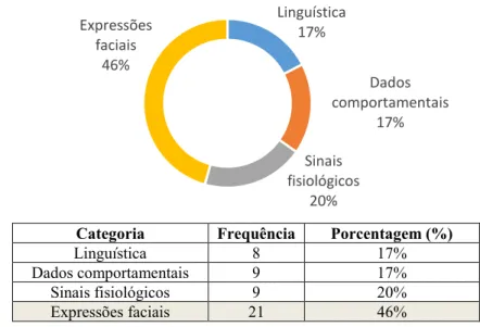 Figura 2: Categorias por tipos de fontes de dados 