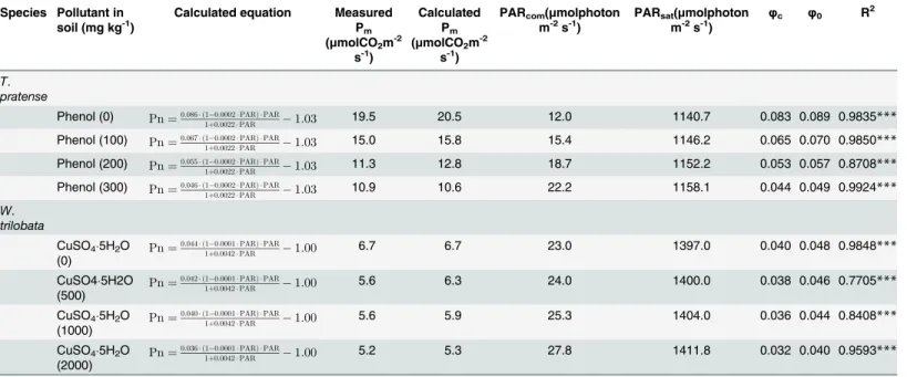 Table 3. Model testing results of the NIMM.
