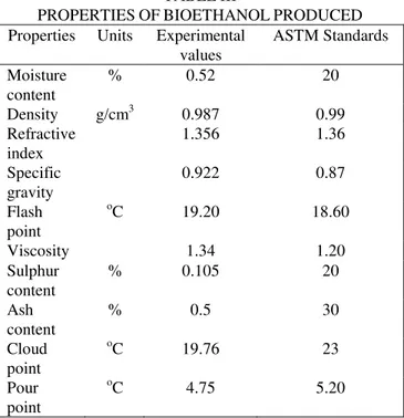 TABLE III 