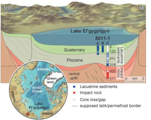 Fig. 1. Location of Lake El’gygytgyn in North-Eastern Russia (inserted map) and schematic cross-section of the El’gygytygyn basin stratigraphy showing the location of ICDP Site 5011-1 (from Melles et al., 2012).