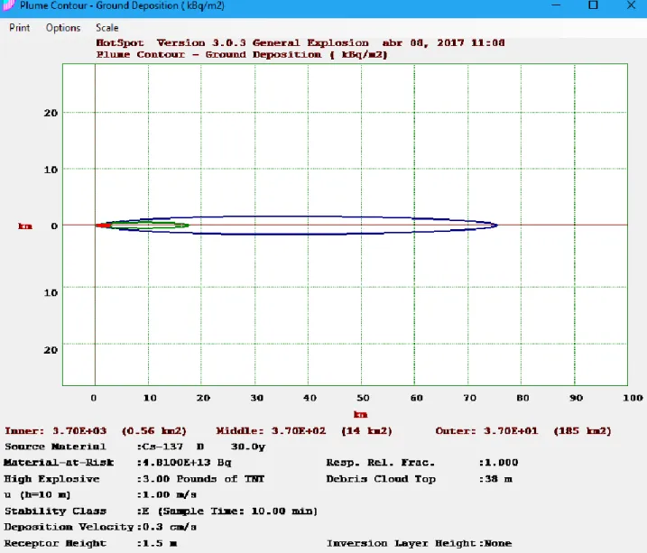 Figure 3: Plume  Contour - Ground Deposition (kBq/m 2 ) for scenario I.