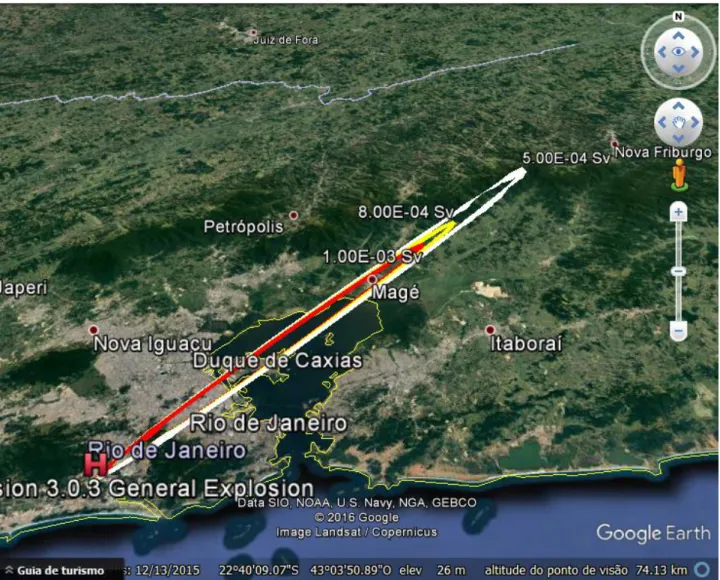 Figure 4: Google Earth output for plume centerline effective dose (Sv), as a function of downwind  distance