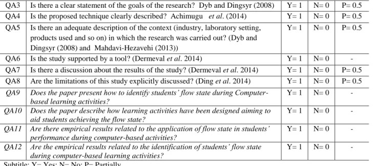 Table 6: Quality Assessment Form. 