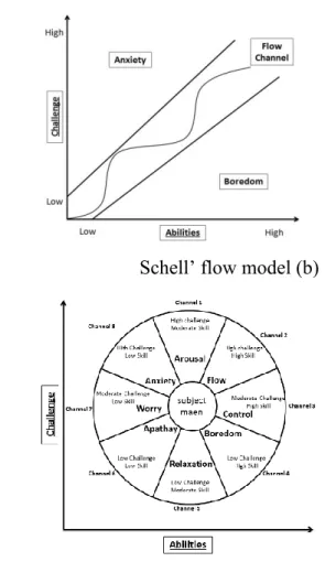Figure 2: Flow models. 