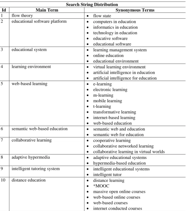 Table 1: Research questions. 
