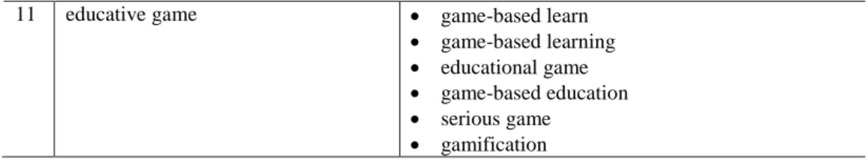 Table 4: Complete search string. 