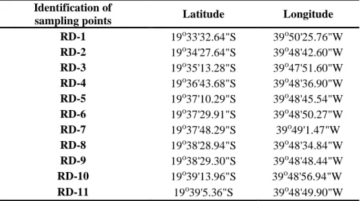 Table 1: Geographic location of samples collected in the estuary of  Doce River (see Figure 2C)