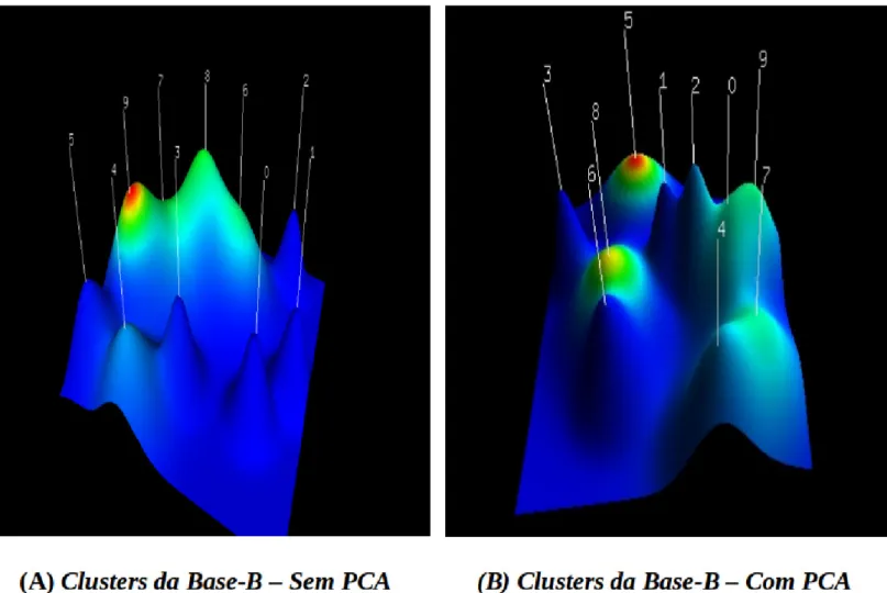 Figura 6: Os clusters da Base-B.