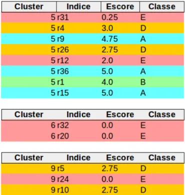 Figura 8: Análise de clusters da Base-B com PCA.