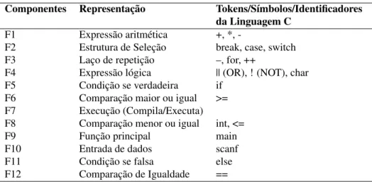 Tabela 1: Classes de escores.