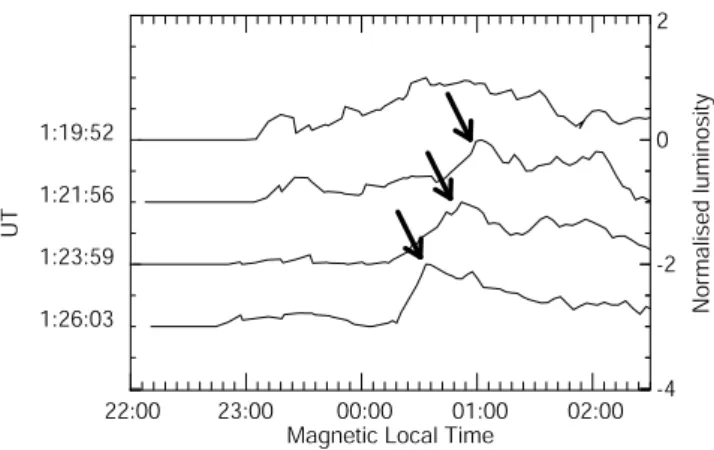 Fig. 11. Time series of normalised auroral luminosity above 3 kR between 01:19 and 01:27 UT