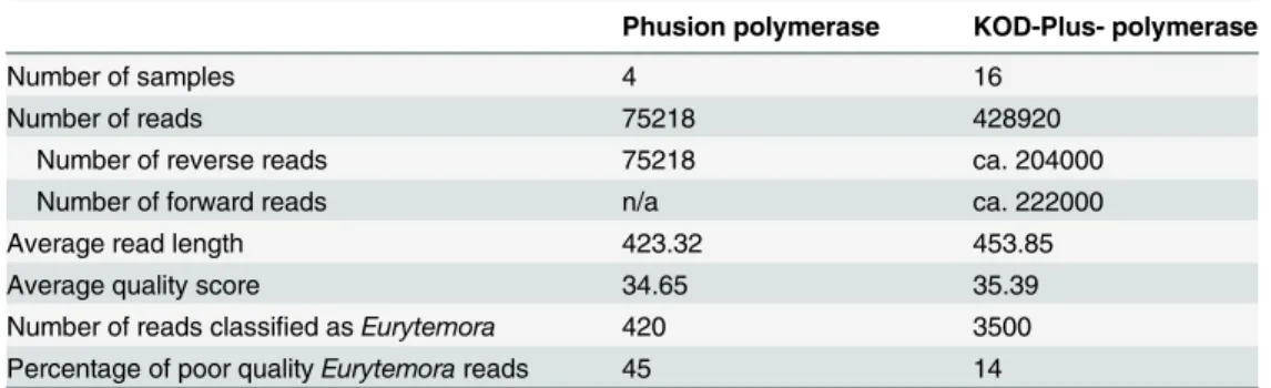 Table 1. The basic statistics of the two sequencing data sets.