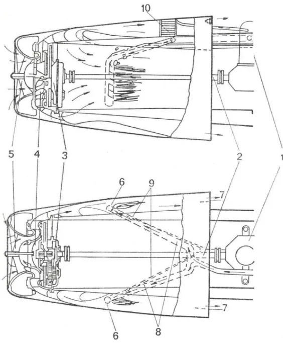 Fig. 2 Scheme of the aeroreactive engine “H. Coanda-1910” 