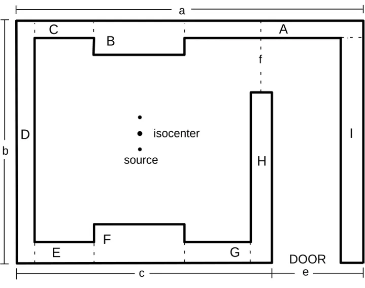 Figure 1 shows the radiotherapy facility room used in this study. The room has area a × b; c is  the central width of the room where the machine is located; e is the width of the door plus the  thick-ness of wall I; f is the distance from the end of wall H