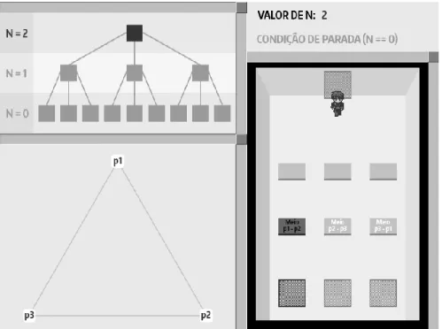 Figura 12: Implementação do algoritmo de Sierpinski 