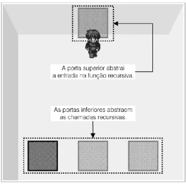 Figura 7: Perspectiva Game. 