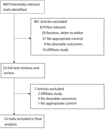 Figure 1. Identification process for eligible studies.