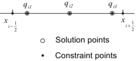 Figure 1. Configuration of DOFs and constraint conditions in a one- one-dimensional case.