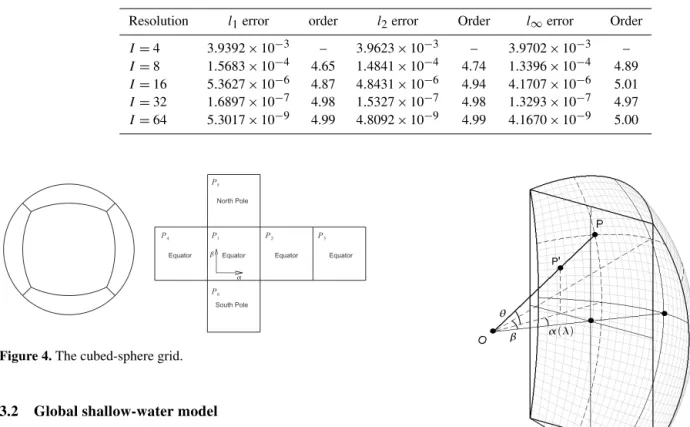 Figure 4. The cubed-sphere grid.