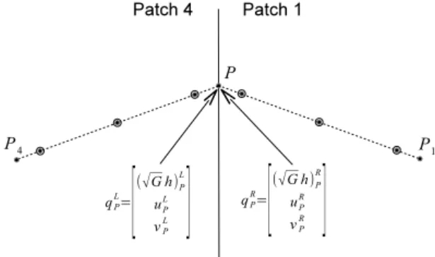 Figure 6. Configuration of DOFs and constraint conditions in a two- two-dimensional case