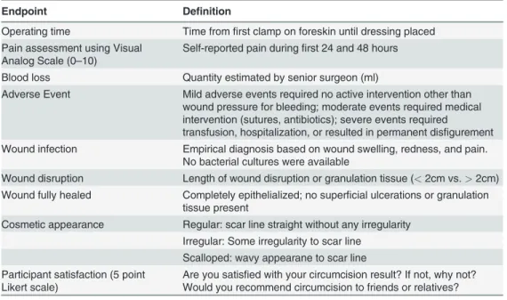 Table 1. Outcome definitions.