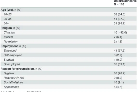 Table 2. Baseline characteristics.