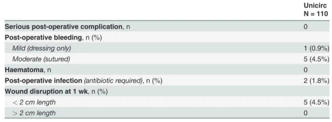 Table 4. Adverse Events.