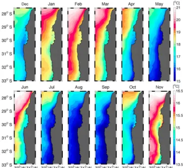 Figure 8. Contributions of coastal divergence (CD) and Ekman pumping (EP) to the vertical transport near the coast (in Sv) over the study area (27.75–32.5 ◦ S, see Fig